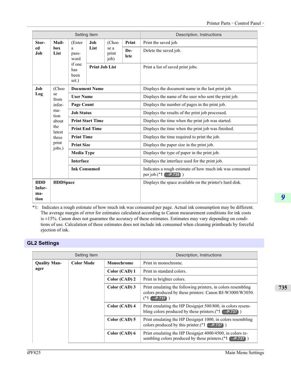 P.735 | Canon imagePROGRAF iPF825 User Manual | Page 751 / 956