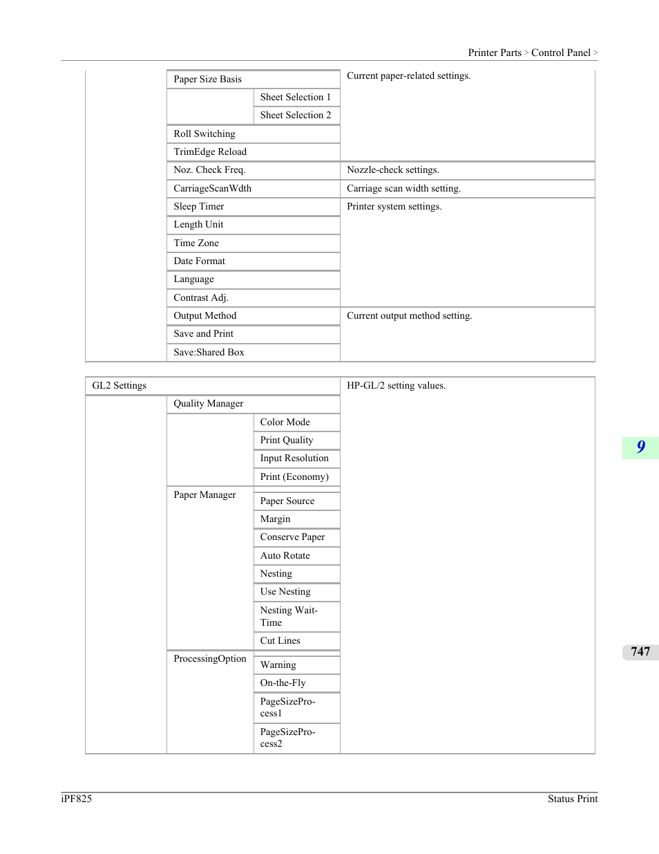 Canon imagePROGRAF iPF825 User Manual | Page 763 / 956