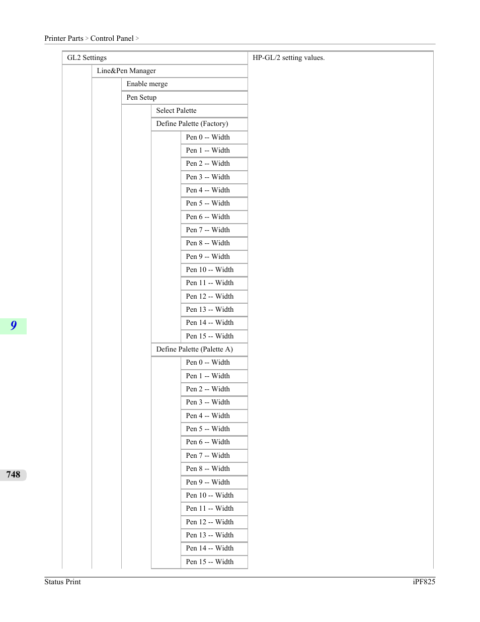 Canon imagePROGRAF iPF825 User Manual | Page 764 / 956