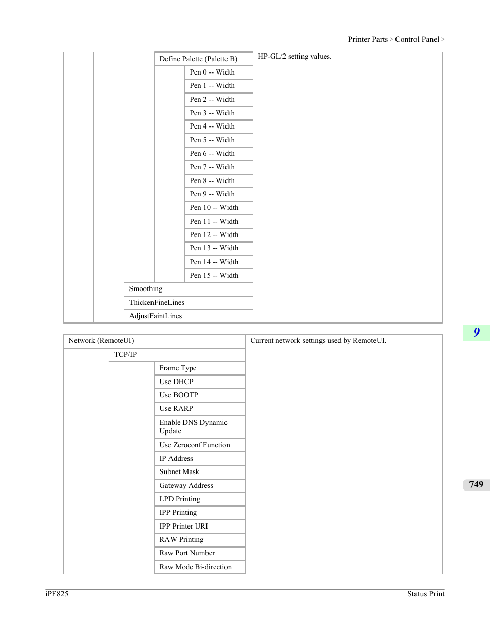 Canon imagePROGRAF iPF825 User Manual | Page 765 / 956