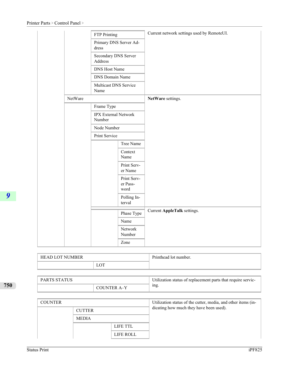 Canon imagePROGRAF iPF825 User Manual | Page 766 / 956