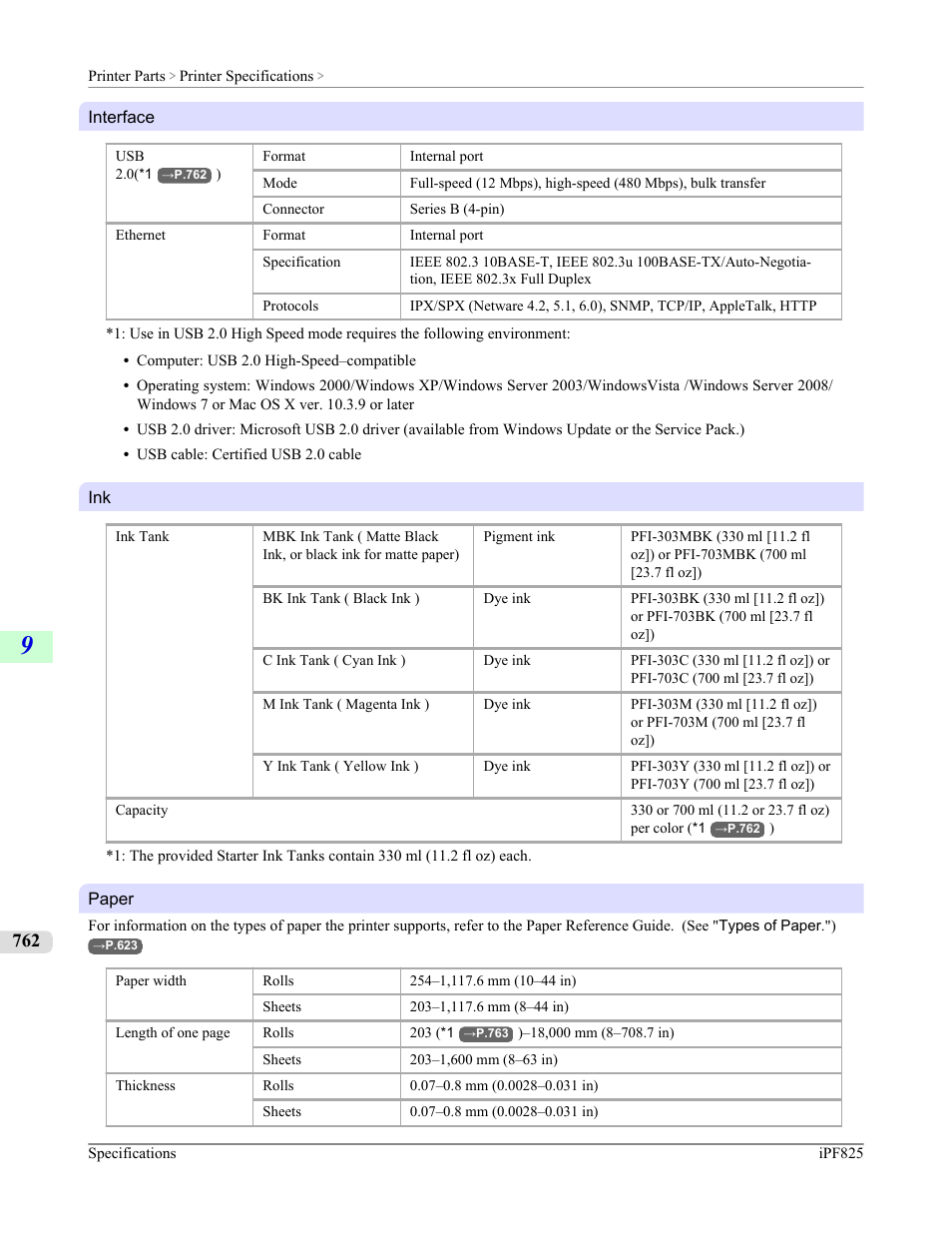 Canon imagePROGRAF iPF825 User Manual | Page 778 / 956