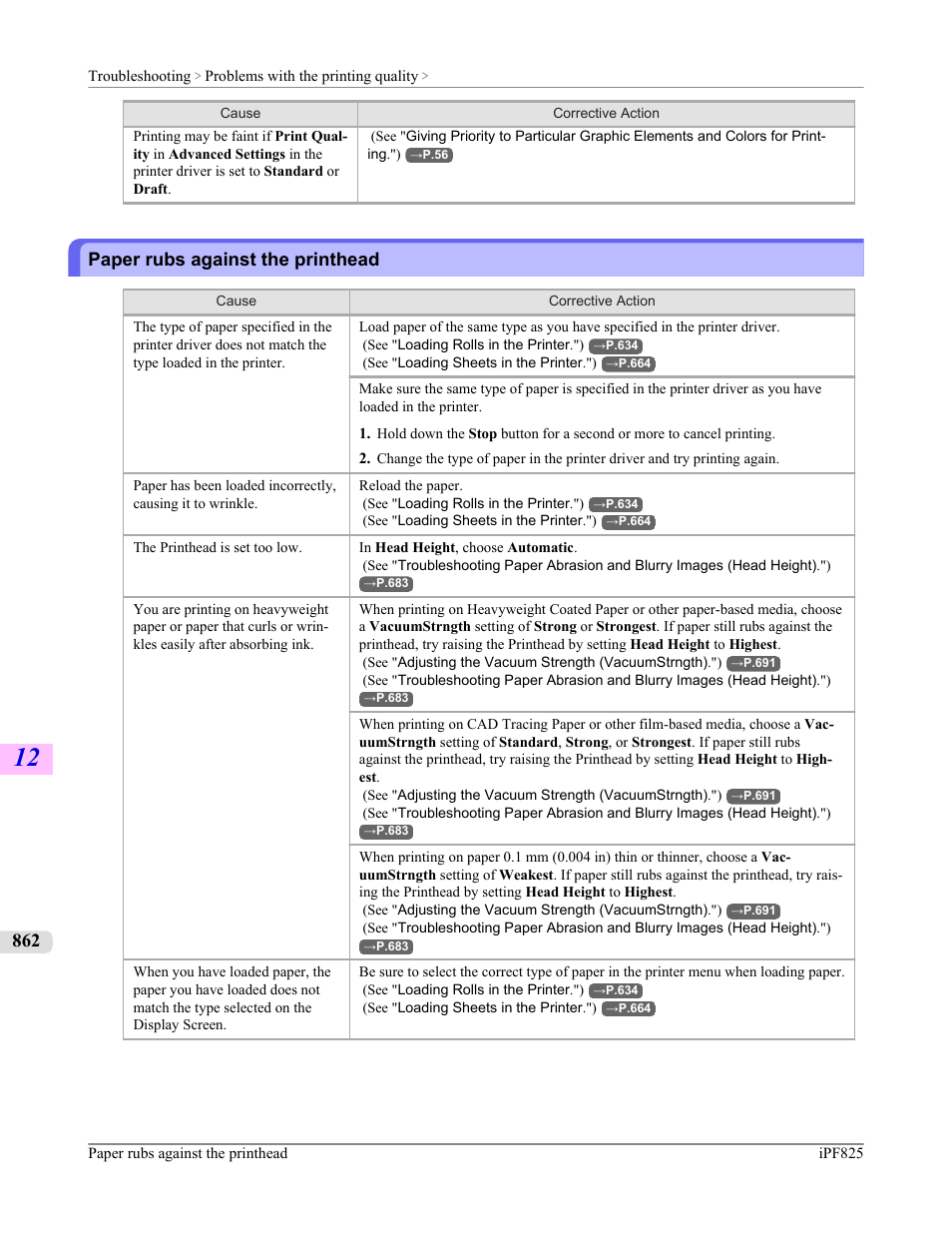 Paper rubs against the printhead | Canon imagePROGRAF iPF825 User Manual | Page 878 / 956