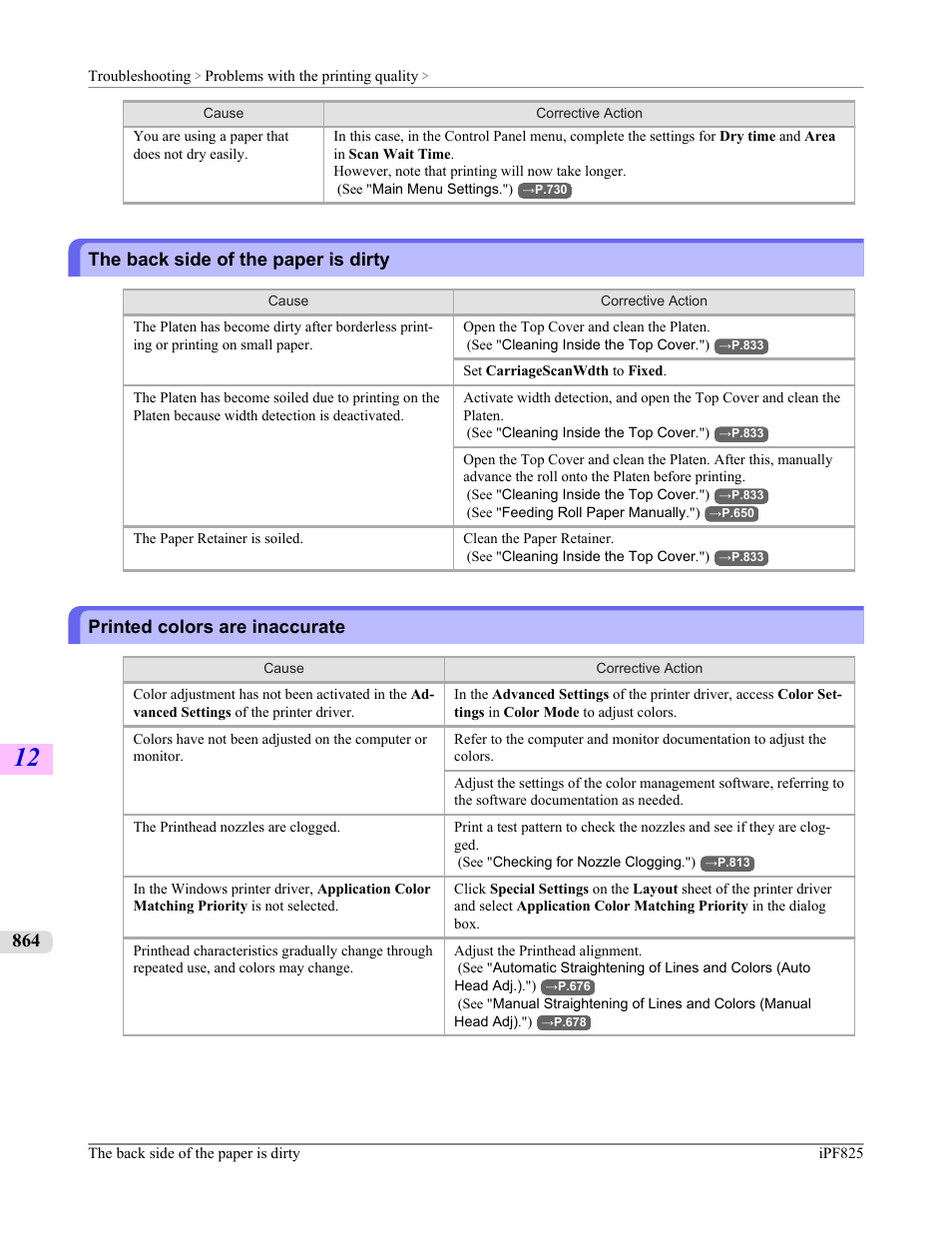 The back side of the paper is dirty, Printed colors are inaccurate | Canon imagePROGRAF iPF825 User Manual | Page 880 / 956