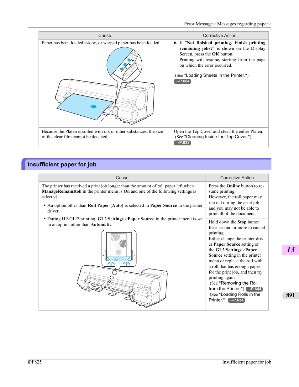 Insufficient paper for job | Canon imagePROGRAF iPF825 User Manual | Page 907 / 956