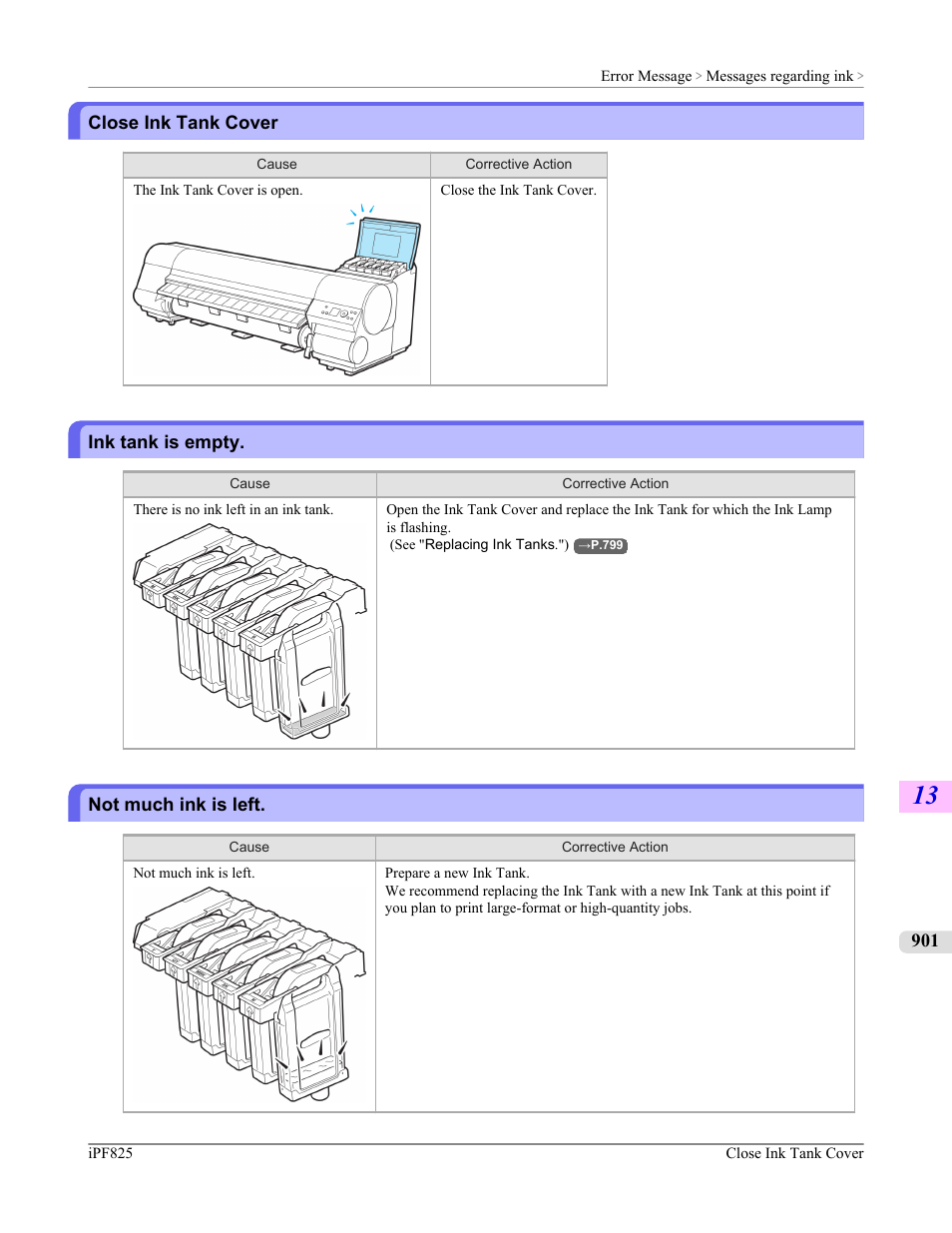 Close ink tank cover, Ink tank is empty, Not much ink is left | Canon imagePROGRAF iPF825 User Manual | Page 917 / 956