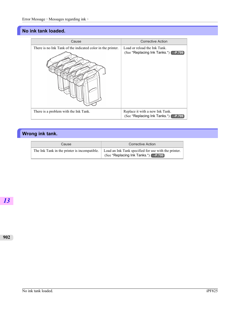 No ink tank loaded, Wrong ink tank, No ink tank loaded wrong ink tank | Canon imagePROGRAF iPF825 User Manual | Page 918 / 956