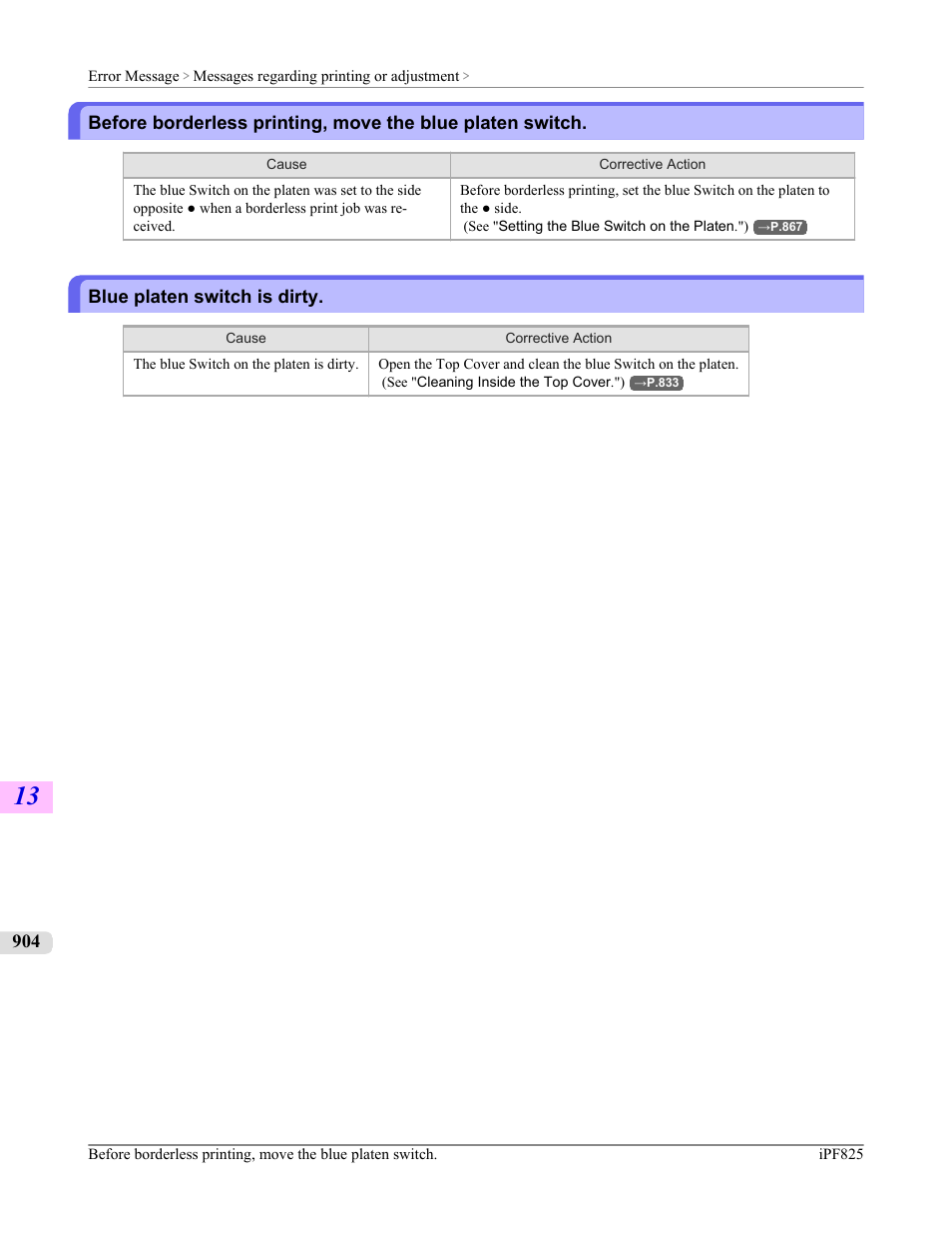 Blue platen switch is dirty | Canon imagePROGRAF iPF825 User Manual | Page 920 / 956