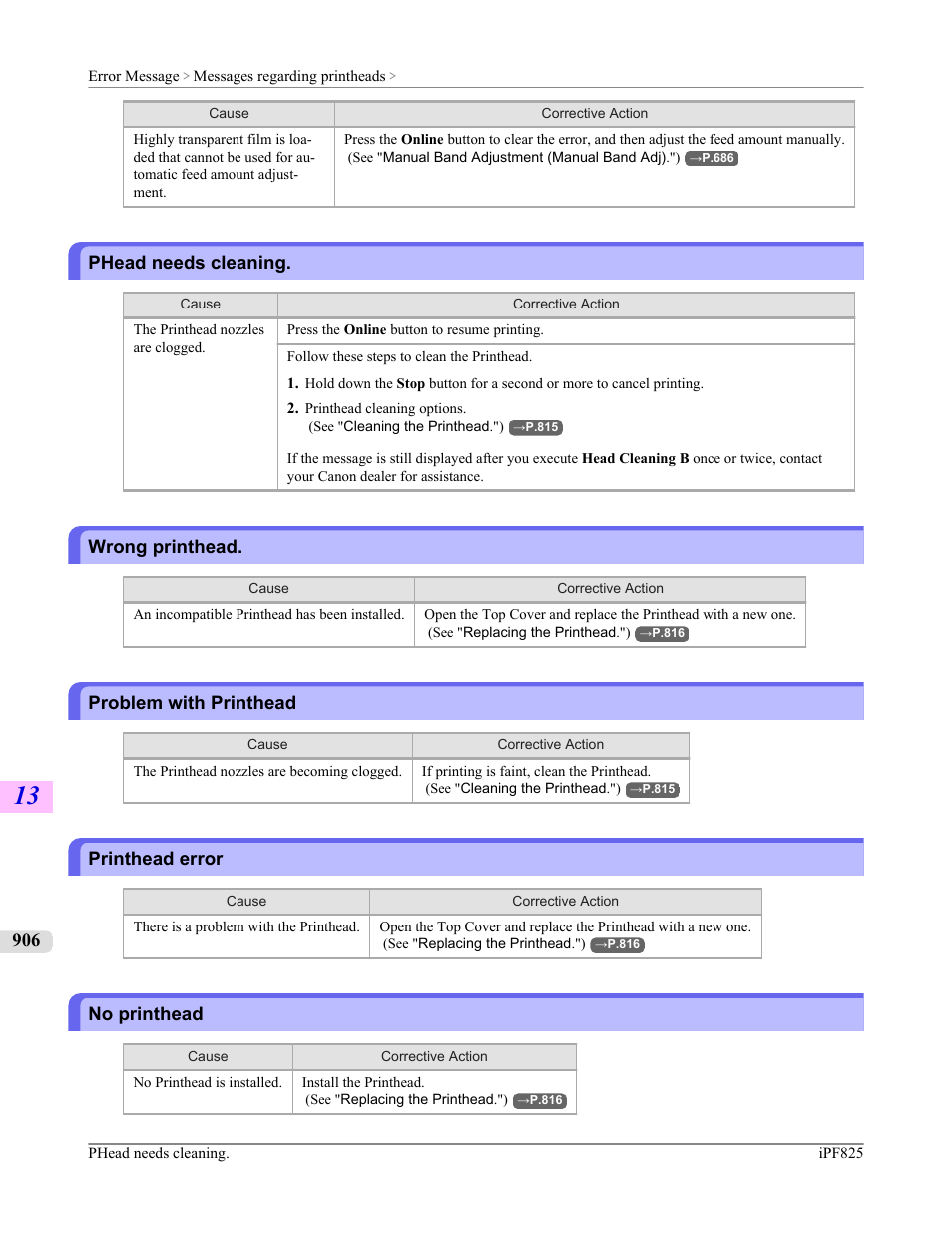 Phead needs cleaning, Wrong printhead, Problem with printhead | Printhead error, No printhead, Printhead error problem with printhead | Canon imagePROGRAF iPF825 User Manual | Page 922 / 956