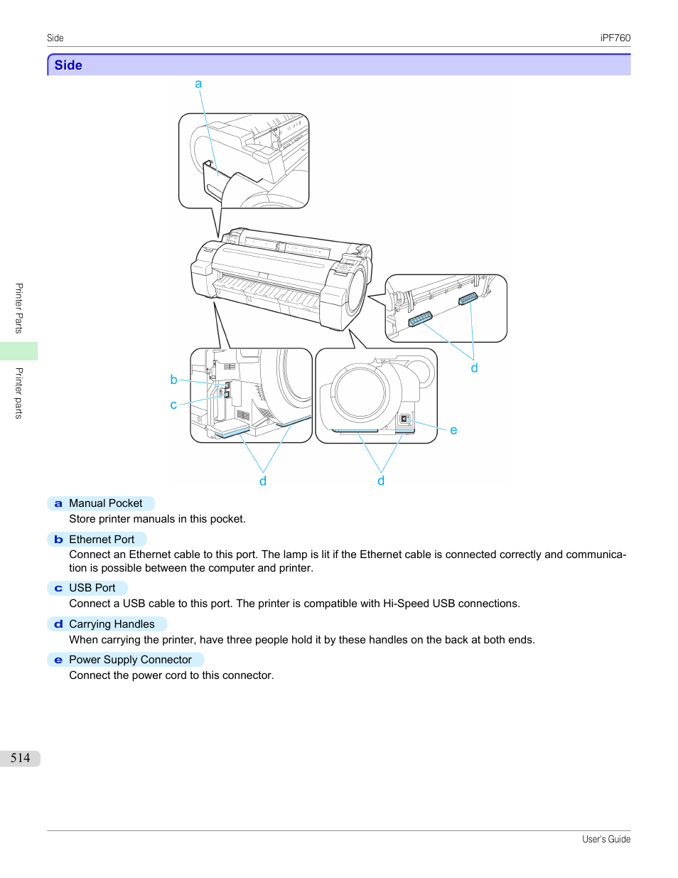 Side | Canon imagePROGRAF iPF760 User Manual | Page 514 / 686