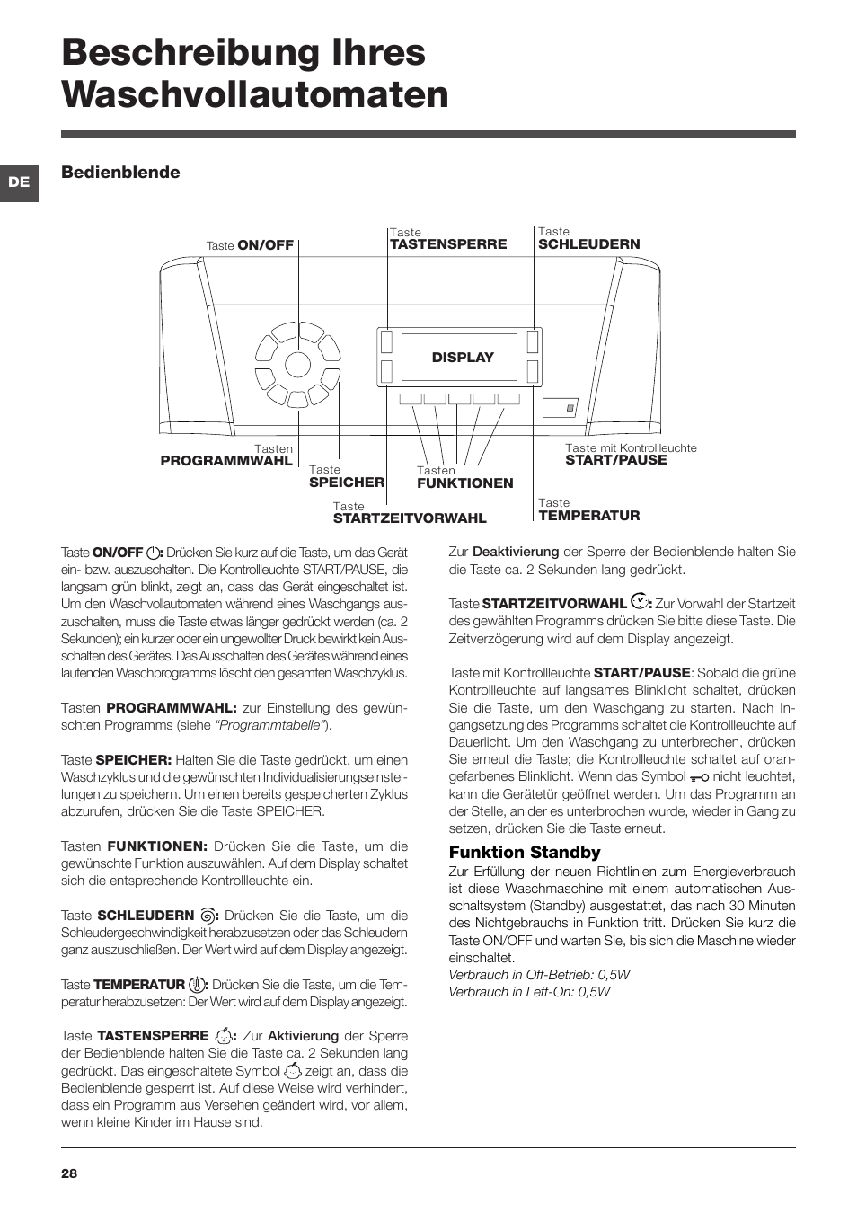 Beschreibung ihres waschvollautomaten | Hotpoint Ariston ECOT7D 1491 User Manual | Page 28 / 60