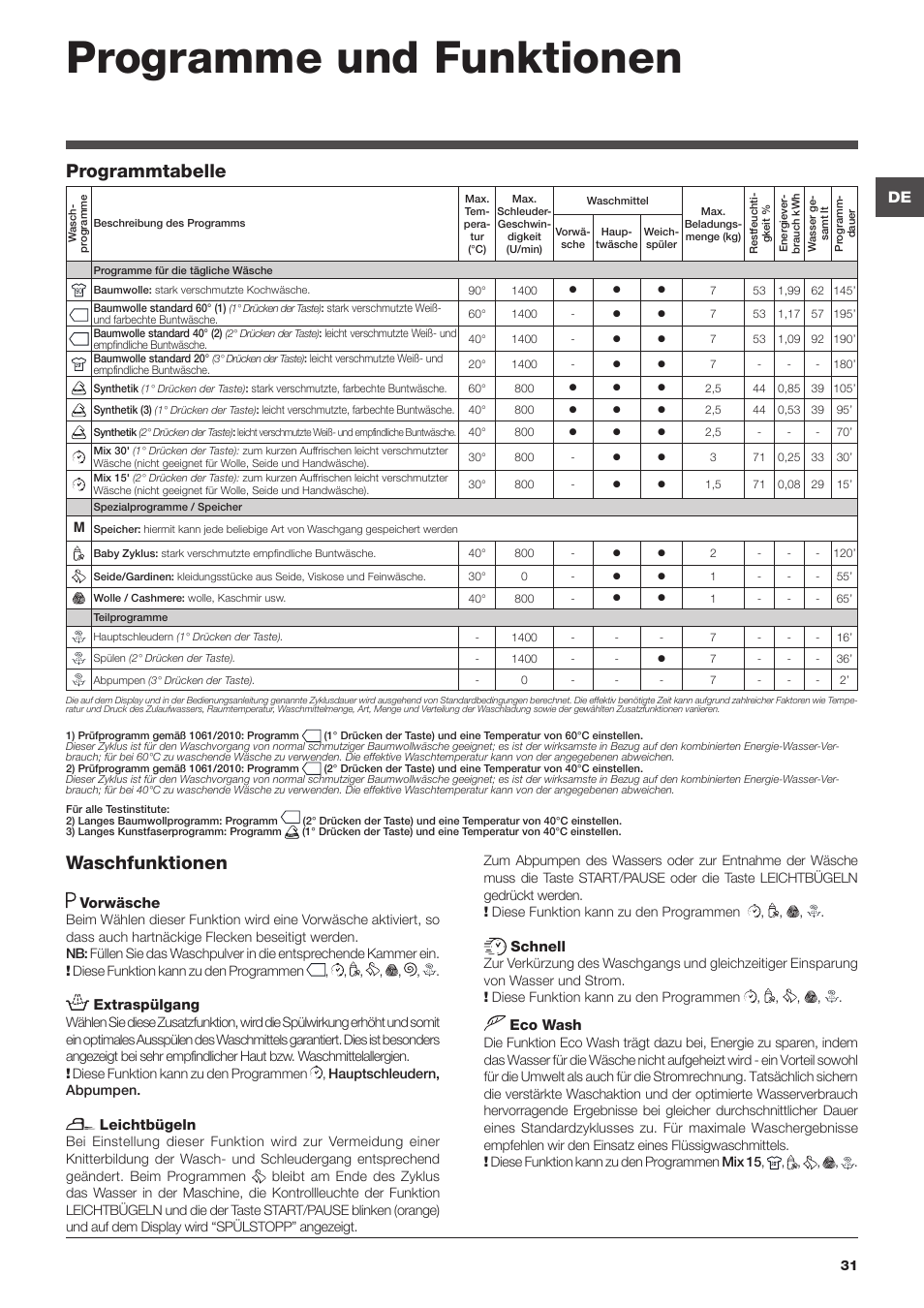 Programme und funktionen, Waschfunktionen, Programmtabelle | Hotpoint Ariston ECOT7D 1491 User Manual | Page 31 / 60