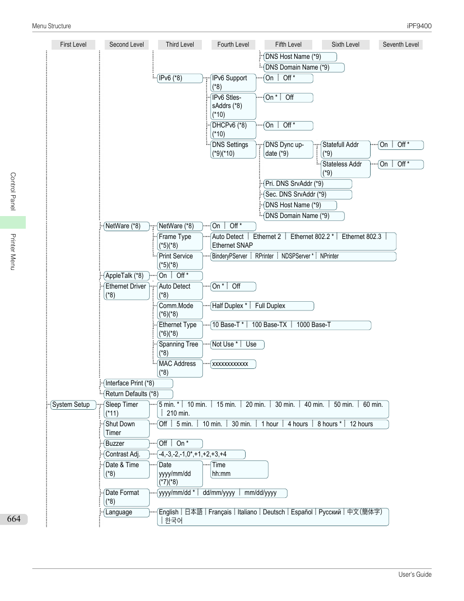 Canon imagePROGRAF iPF9400 User Manual | Page 664 / 964