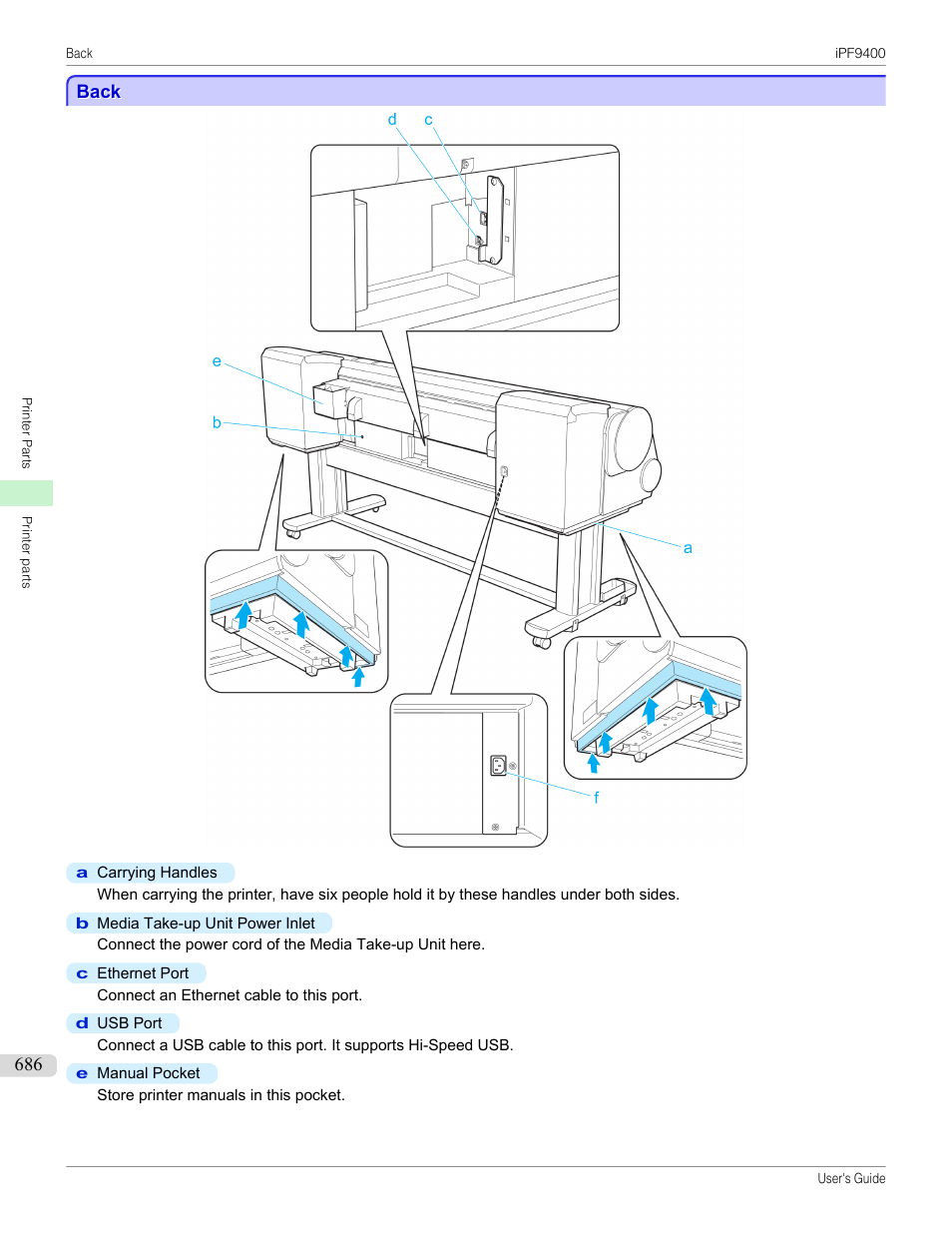 Back | Canon imagePROGRAF iPF9400 User Manual | Page 686 / 964