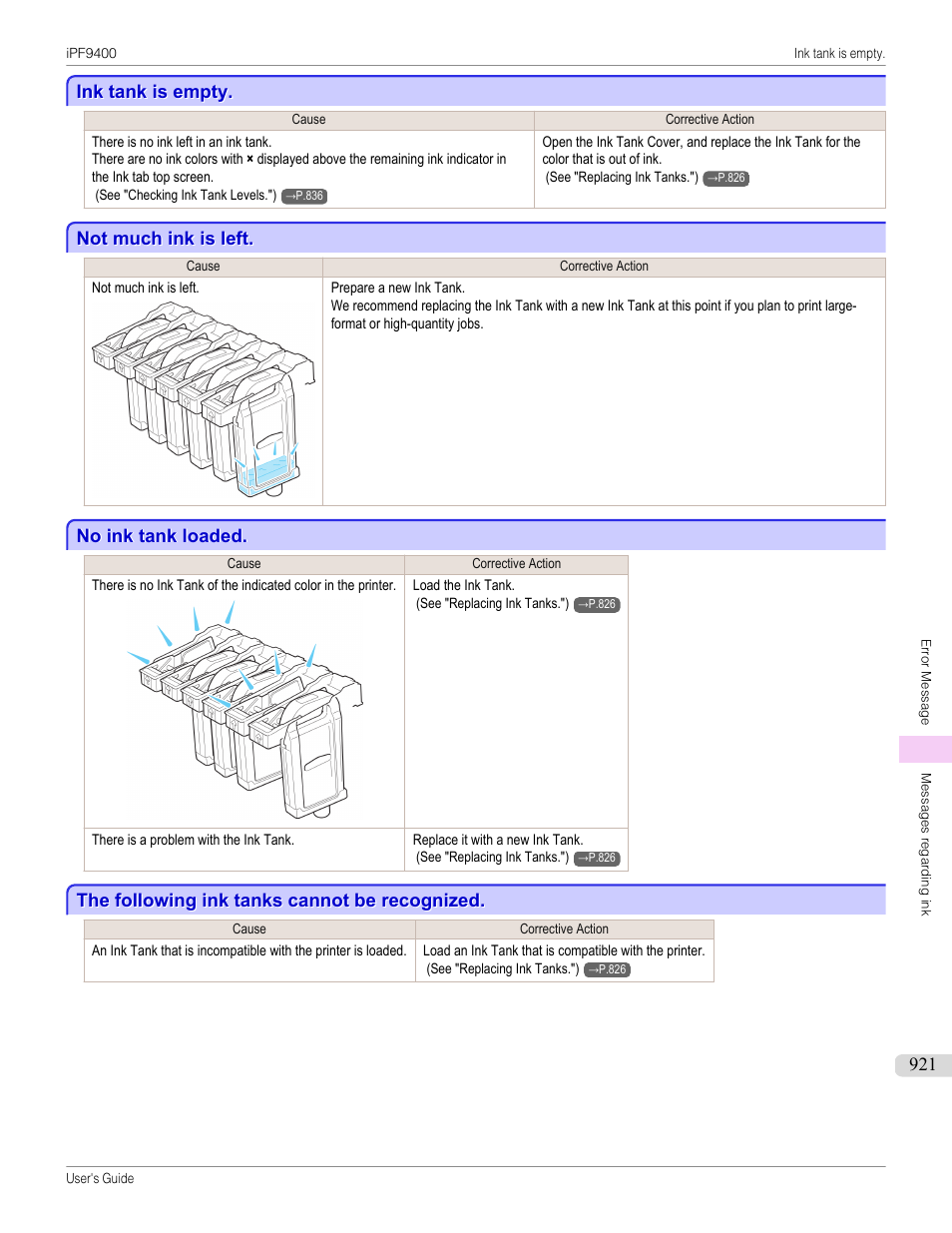 Ink tank is empty, Not much ink is left, No ink tank loaded | The following ink tanks cannot be recognized | Canon imagePROGRAF iPF9400 User Manual | Page 921 / 964