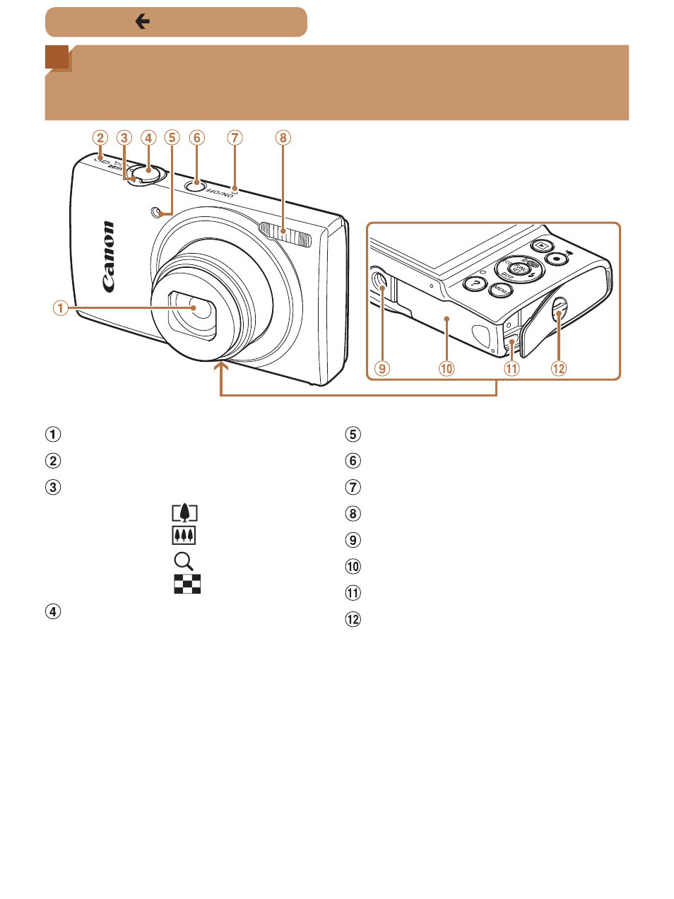 Part names and conventions in this guide | Canon PowerShot ELPH 135 User Manual | Page 5 / 222