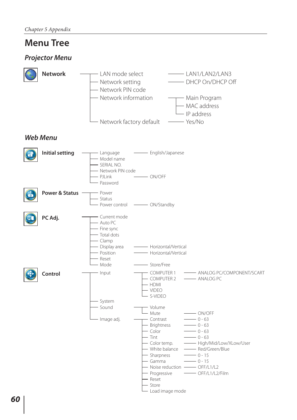Menu tree, Projector menu, Web menu | Canon LV-8320 User Manual | Page 60 / 62