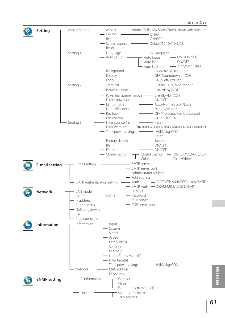 English | Canon LV-8320 User Manual | Page 61 / 62