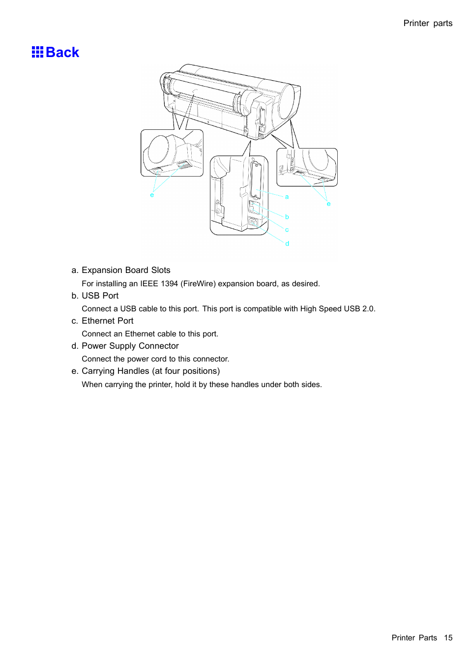 Back | Canon imagePROGRAF iPF605 User Manual | Page 29 / 578
