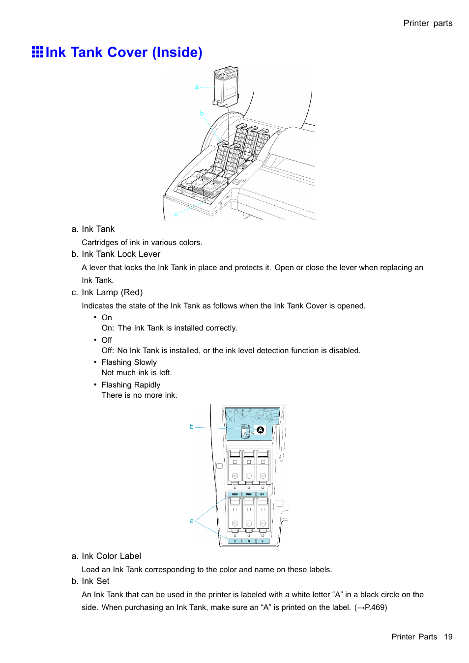 Ink tank cover (inside) | Canon imagePROGRAF iPF605 User Manual | Page 33 / 578