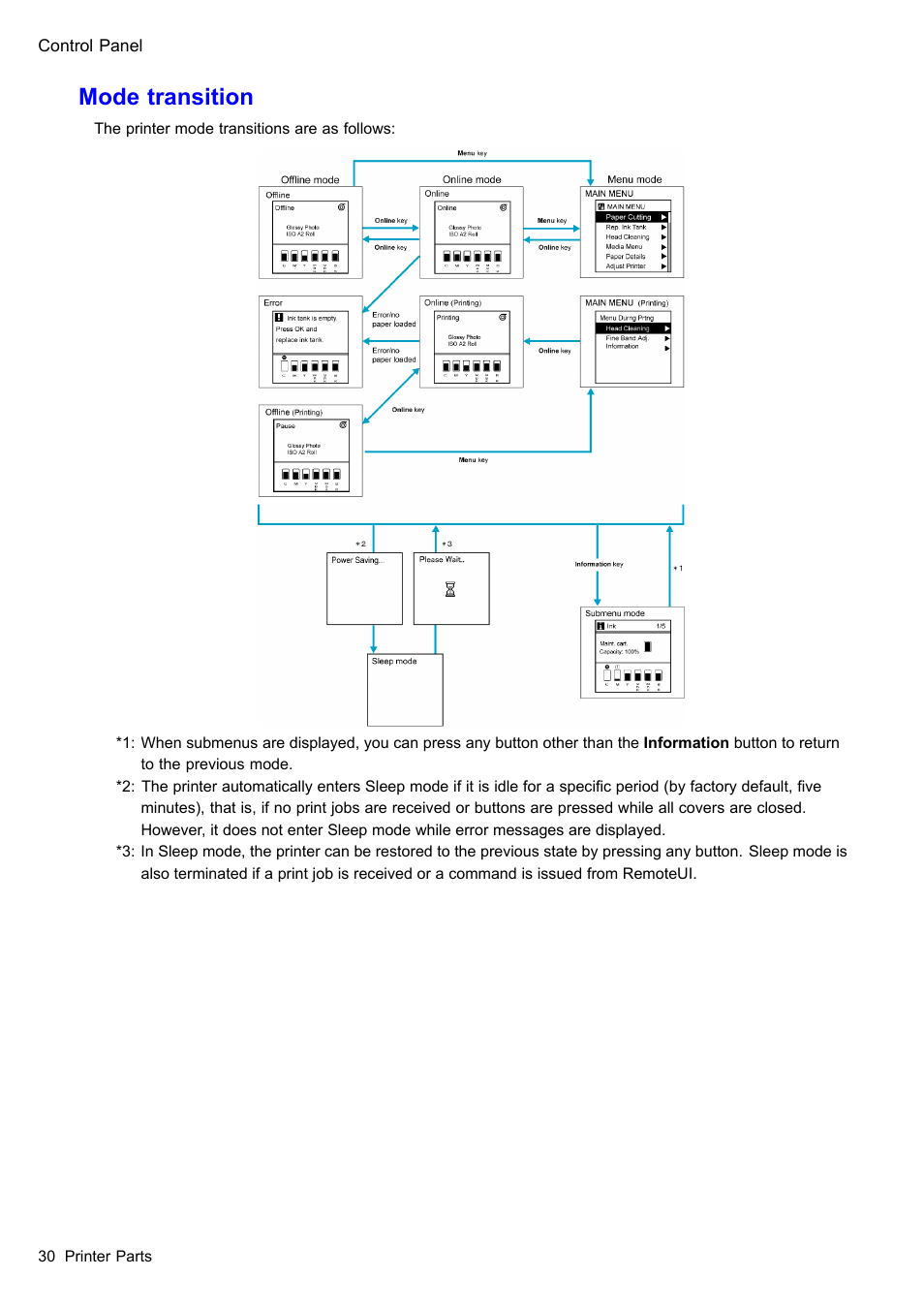 Mode transition | Canon imagePROGRAF iPF605 User Manual | Page 44 / 578