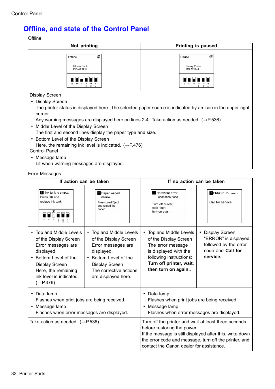 Ofine, and state of the control panel | Canon imagePROGRAF iPF605 User Manual | Page 46 / 578