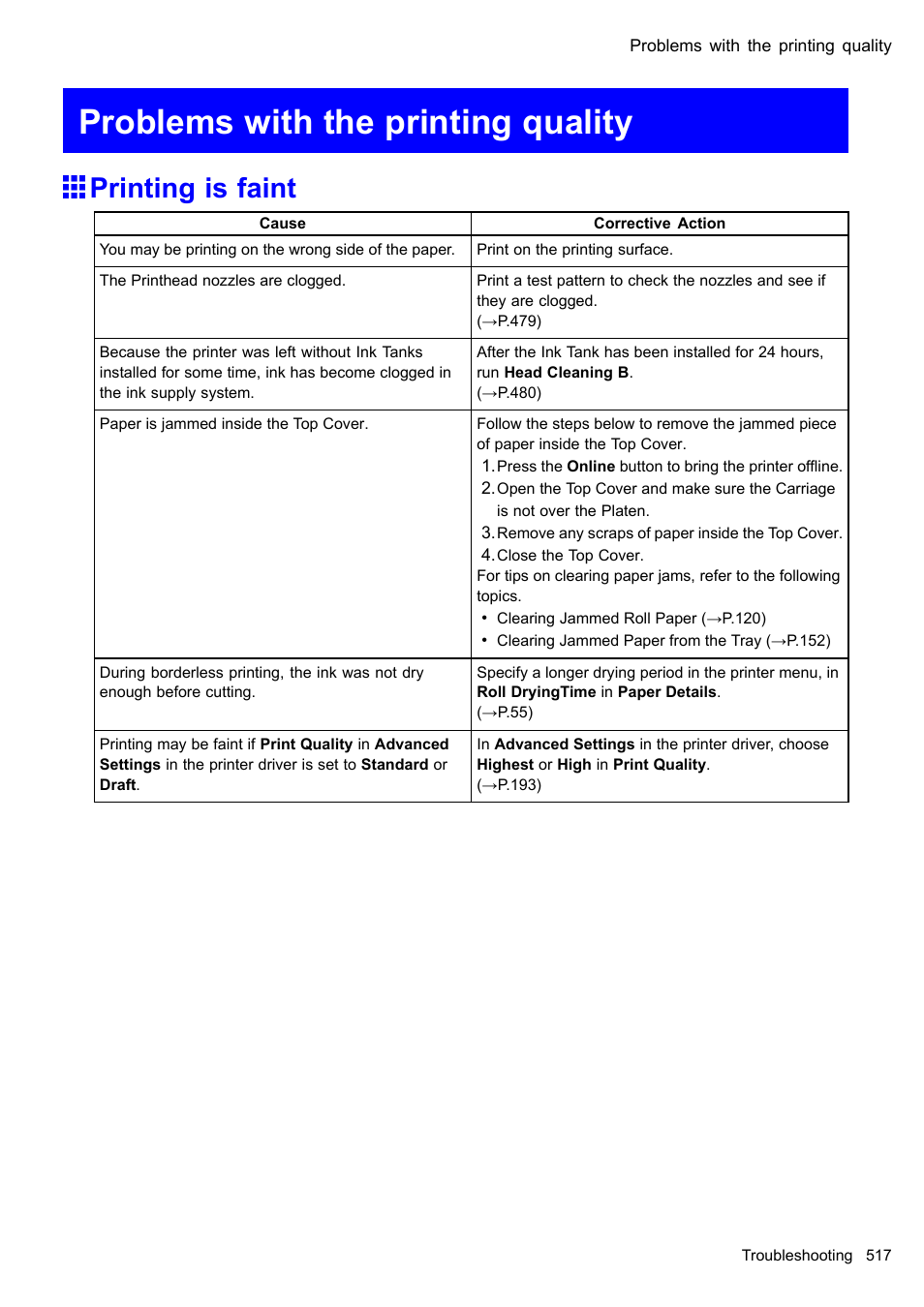 Problems with the printing quality, Printing is faint | Canon imagePROGRAF iPF605 User Manual | Page 531 / 578