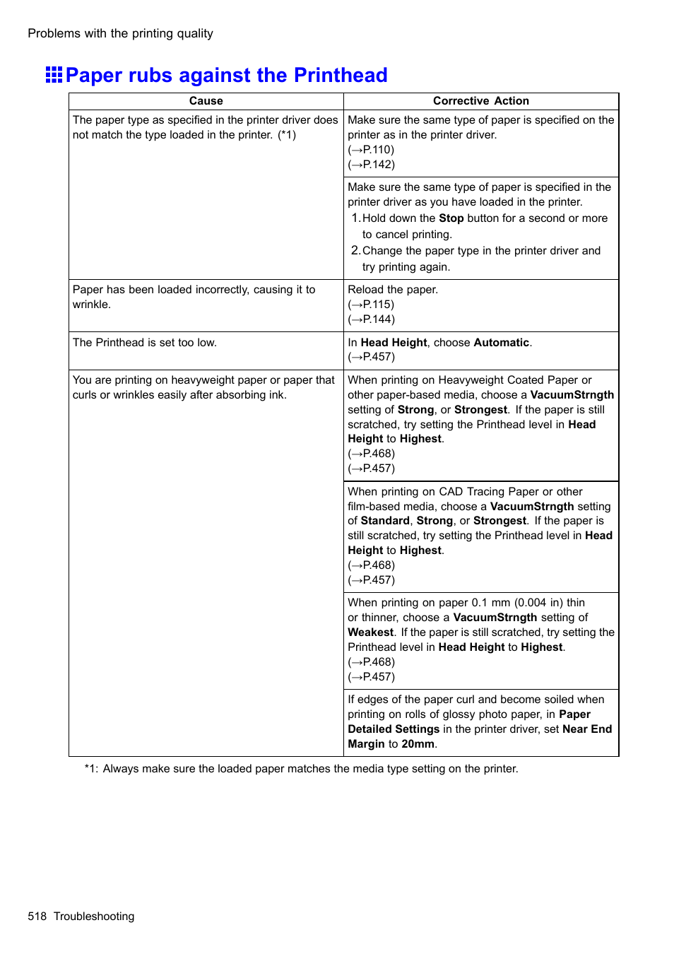 Paper rubs against the printhead | Canon imagePROGRAF iPF605 User Manual | Page 532 / 578