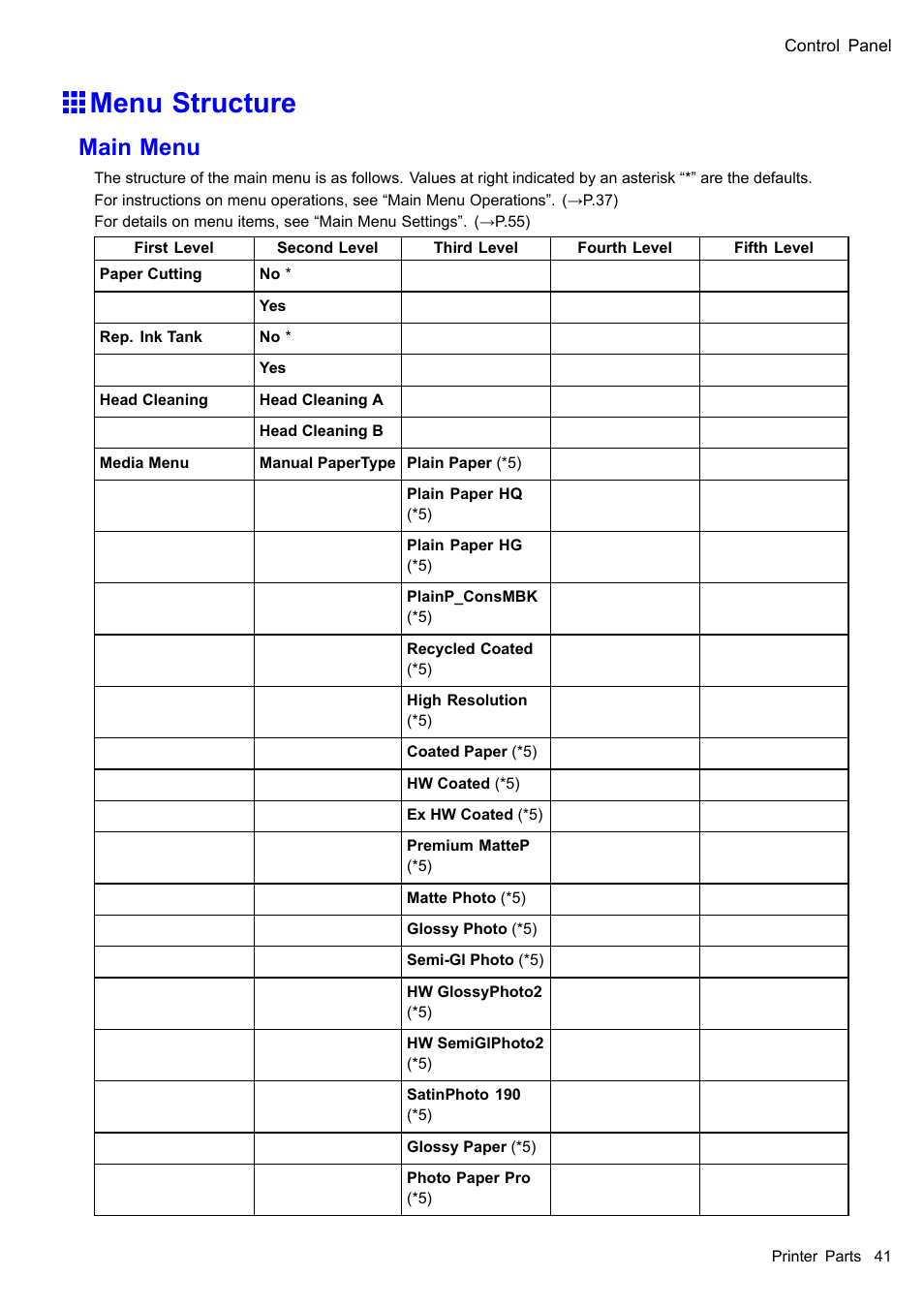 Menu structure, Main menu | Canon imagePROGRAF iPF605 User Manual | Page 55 / 578