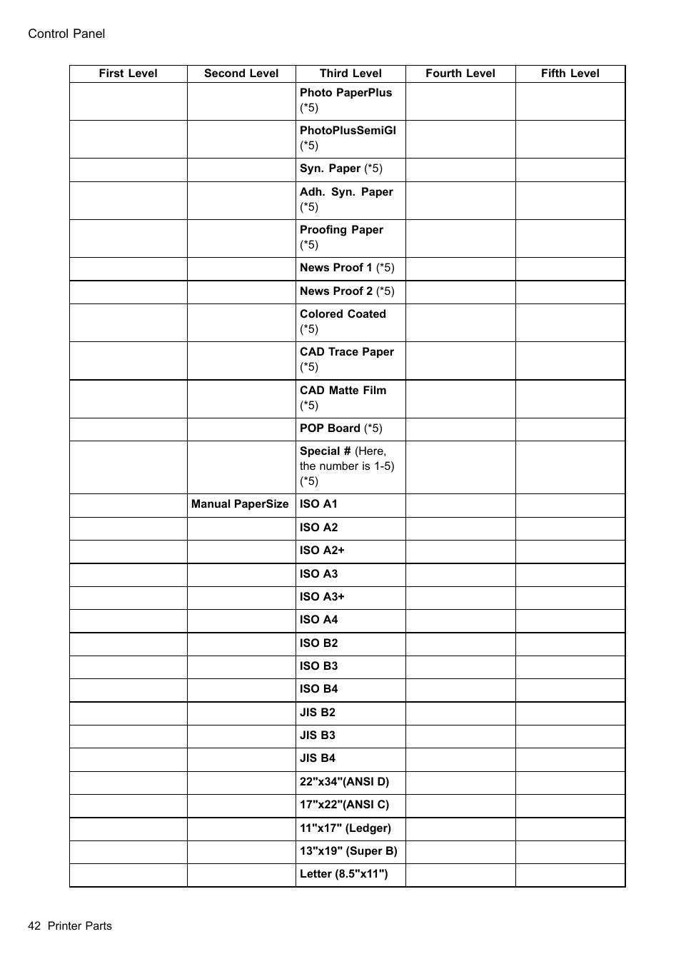 Canon imagePROGRAF iPF605 User Manual | Page 56 / 578