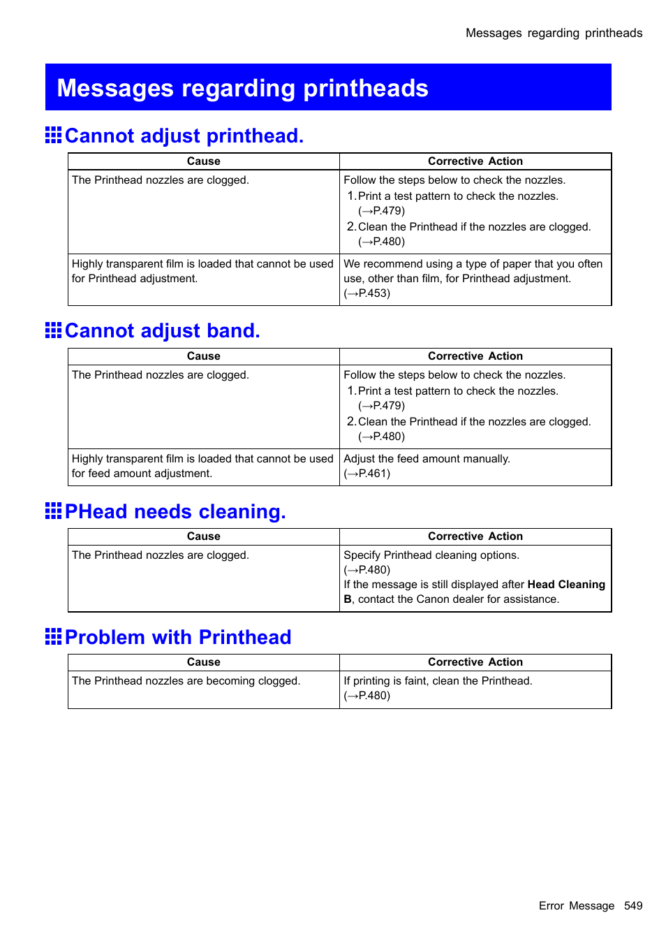 Messages regarding printheads, Cannot adjust printhead, Cannot adjust band | Phead needs cleaning, Problem with printhead | Canon imagePROGRAF iPF605 User Manual | Page 563 / 578