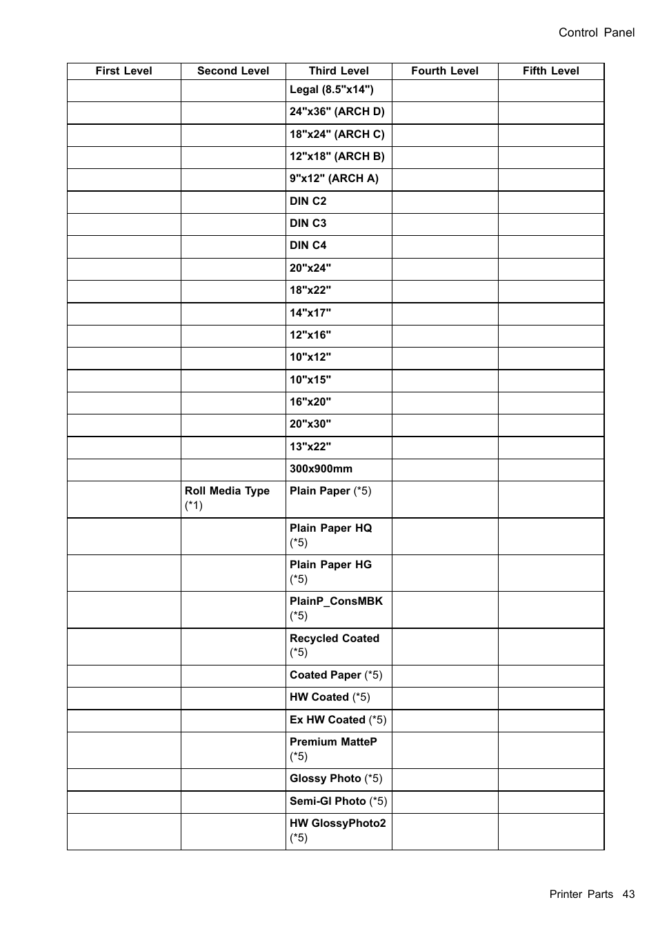 Canon imagePROGRAF iPF605 User Manual | Page 57 / 578