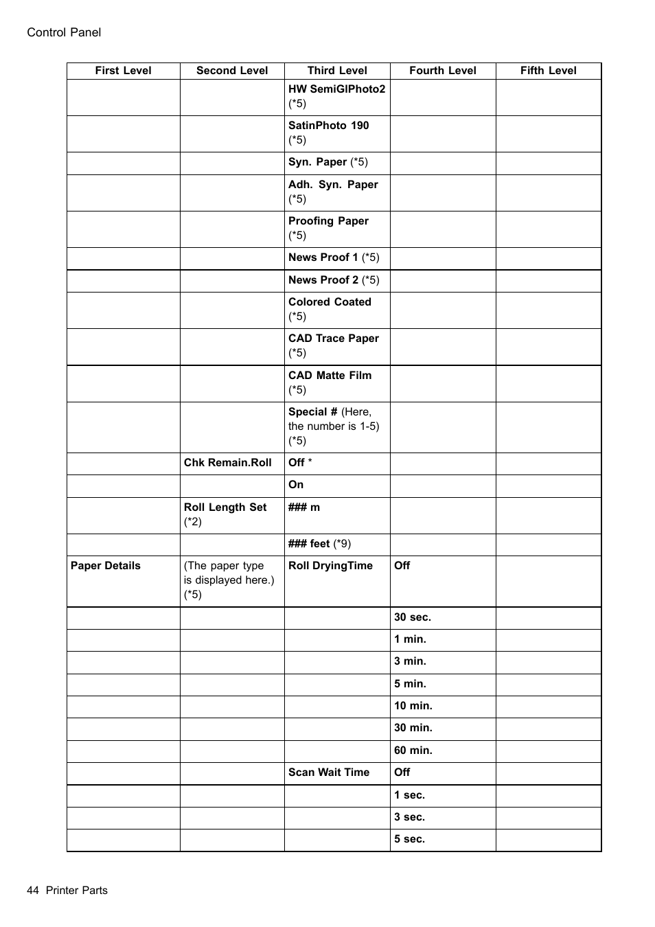 Canon imagePROGRAF iPF605 User Manual | Page 58 / 578