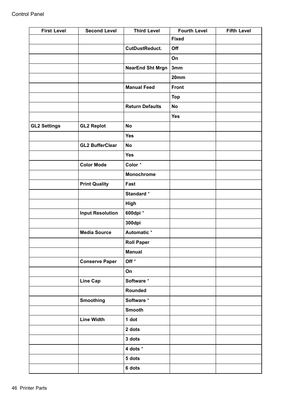 Canon imagePROGRAF iPF605 User Manual | Page 60 / 578
