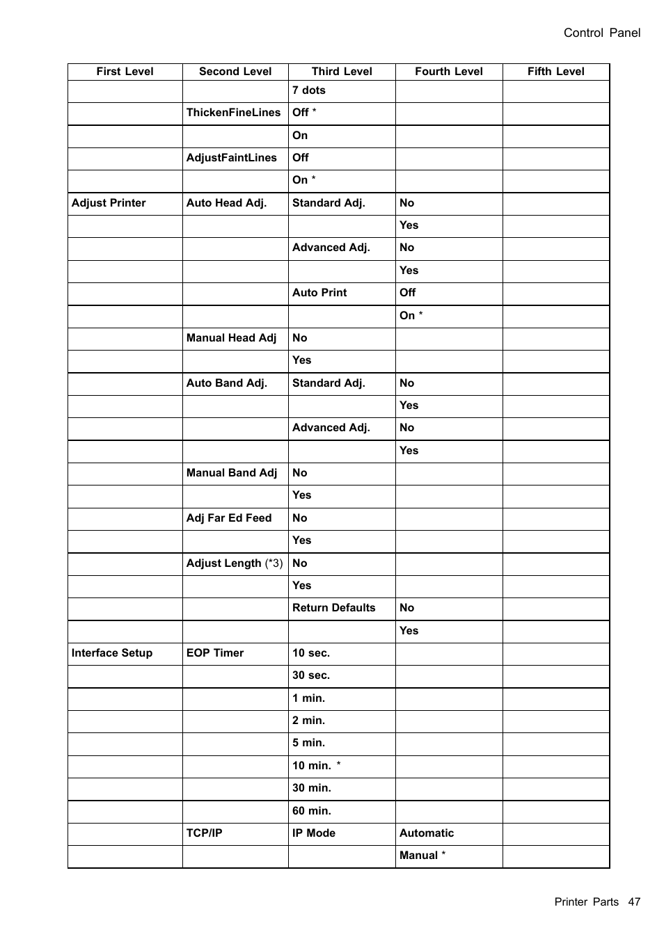 Canon imagePROGRAF iPF605 User Manual | Page 61 / 578