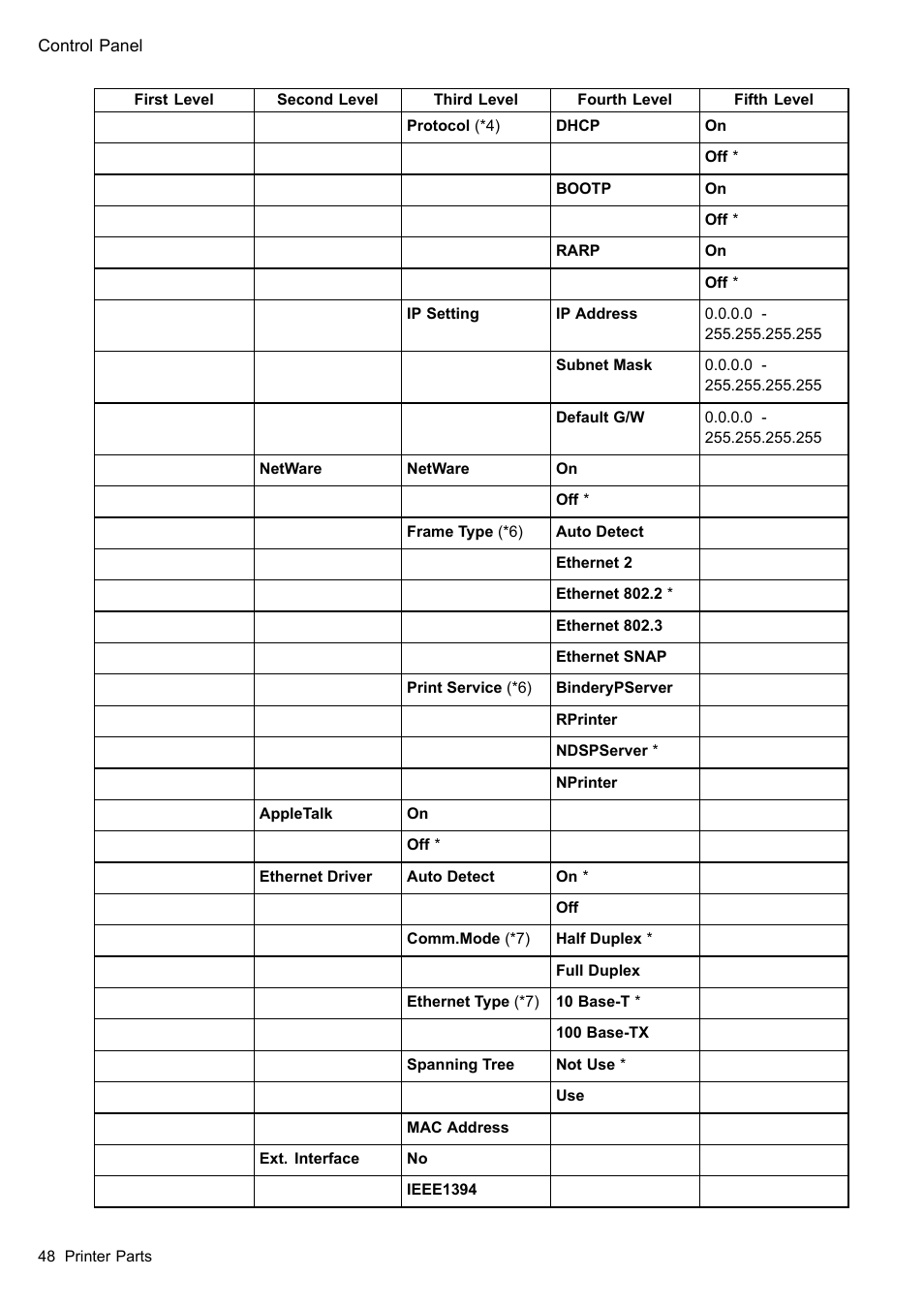 Canon imagePROGRAF iPF605 User Manual | Page 62 / 578