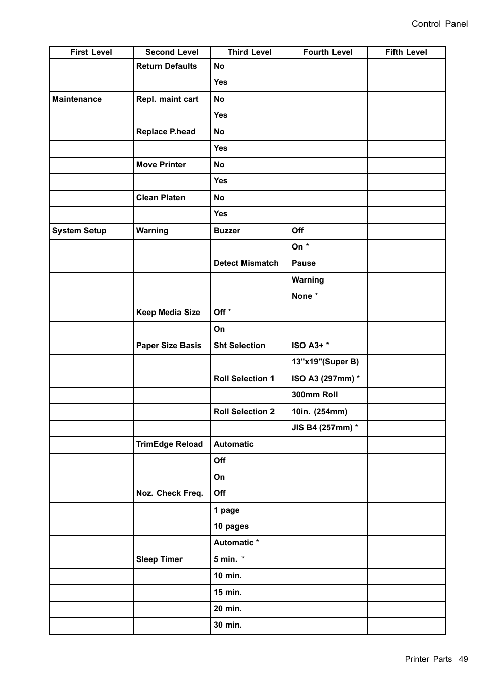Canon imagePROGRAF iPF605 User Manual | Page 63 / 578