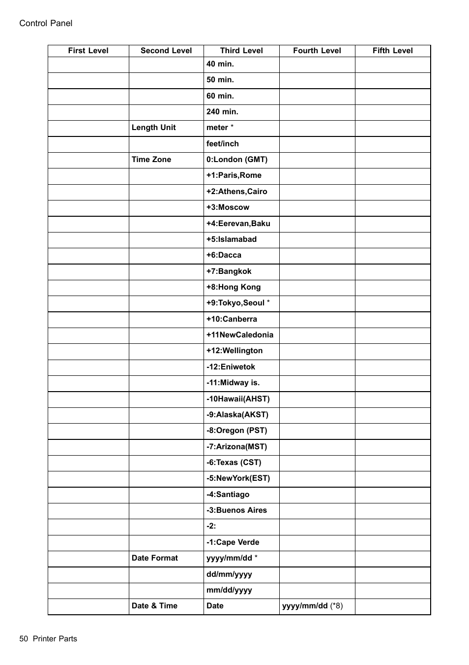 Canon imagePROGRAF iPF605 User Manual | Page 64 / 578