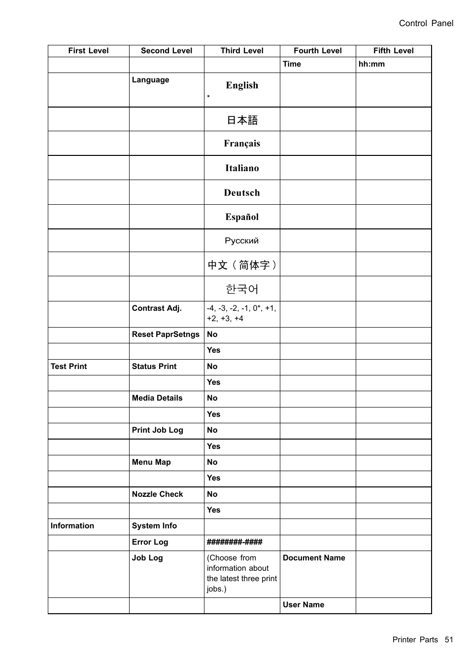Canon imagePROGRAF iPF605 User Manual | Page 65 / 578