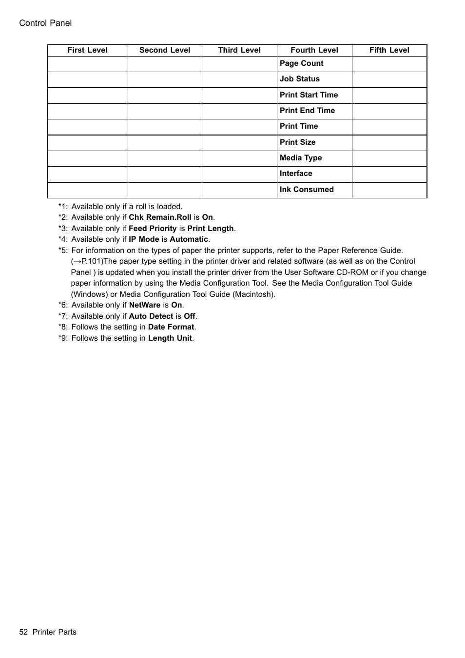Canon imagePROGRAF iPF605 User Manual | Page 66 / 578