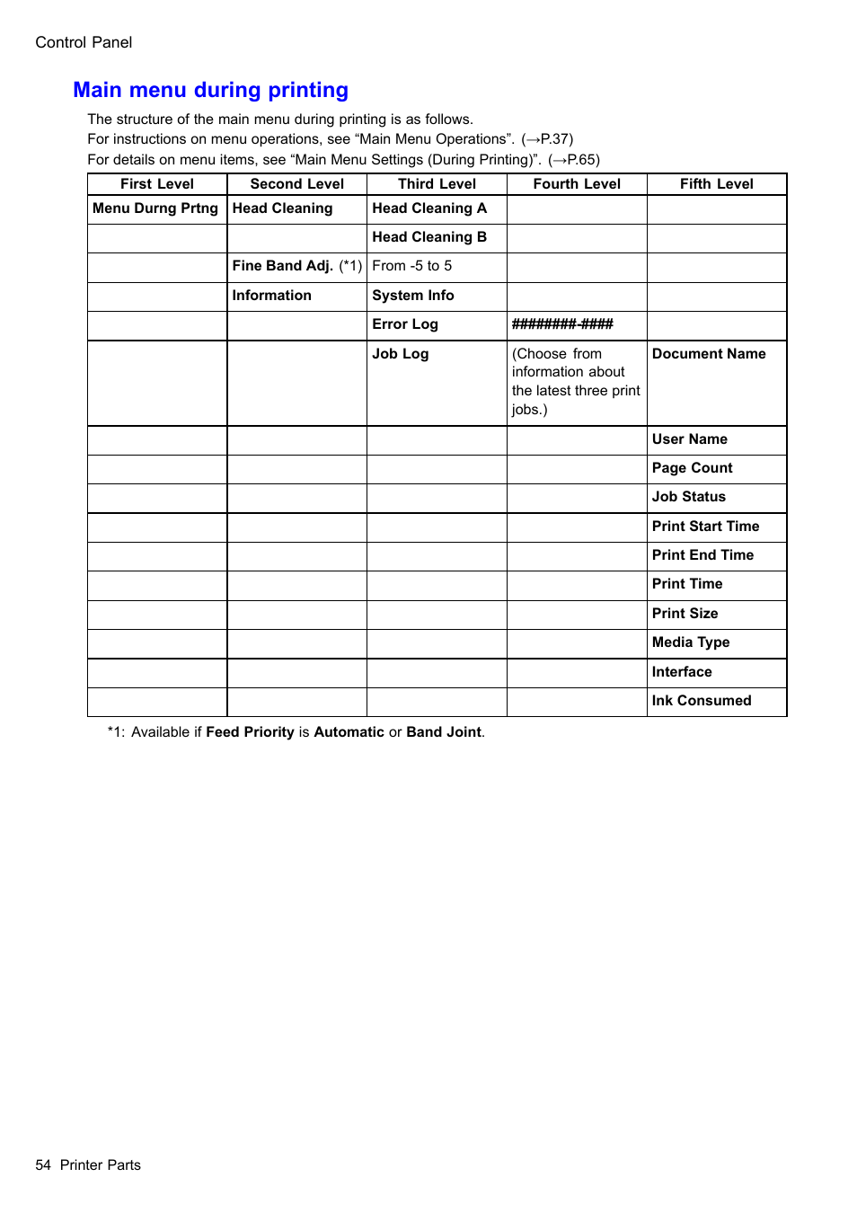 Main menu during printing | Canon imagePROGRAF iPF605 User Manual | Page 68 / 578