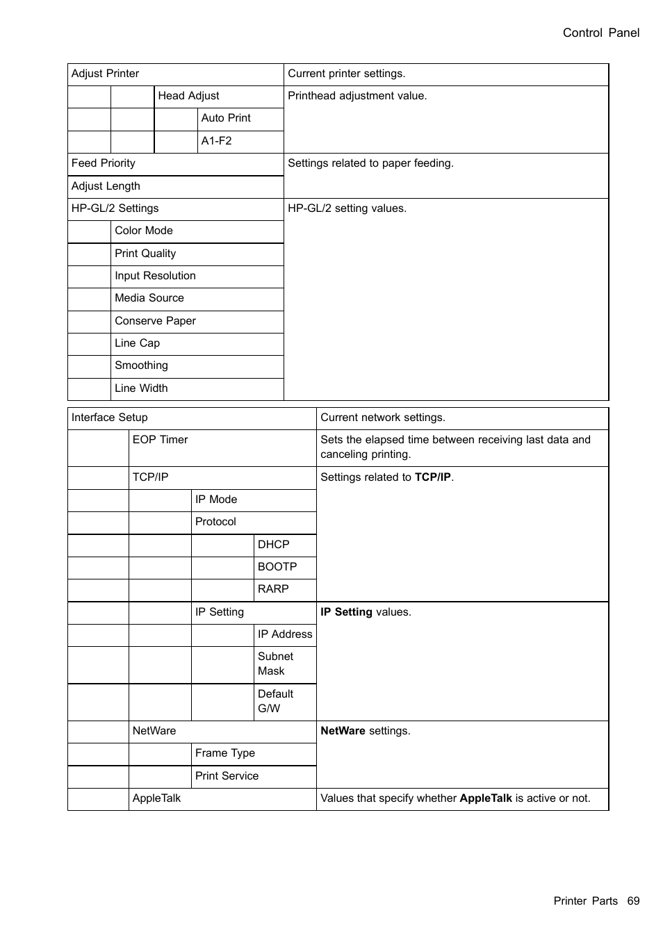 Canon imagePROGRAF iPF605 User Manual | Page 83 / 578