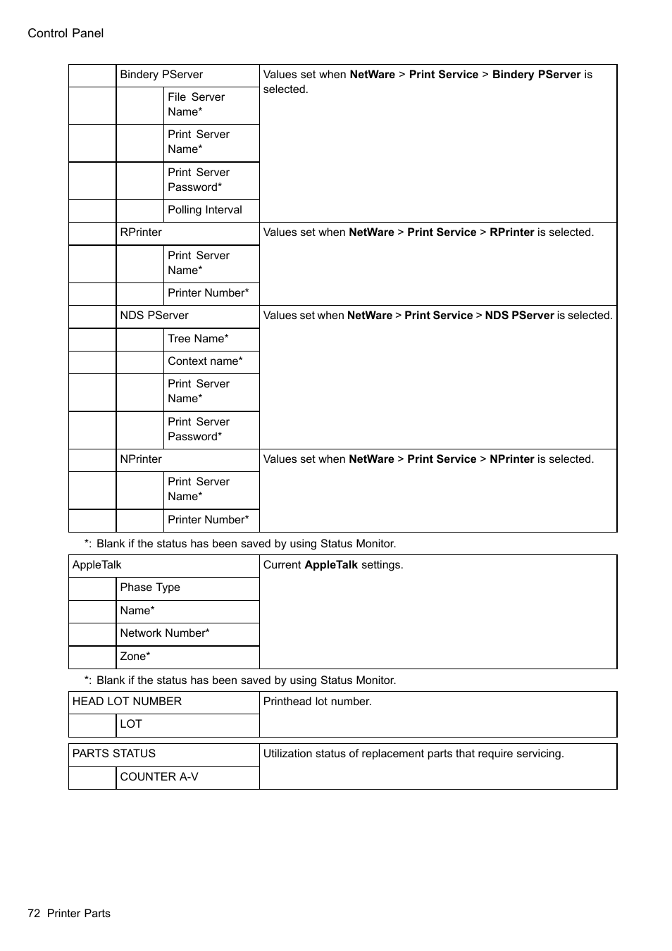 Canon imagePROGRAF iPF605 User Manual | Page 86 / 578
