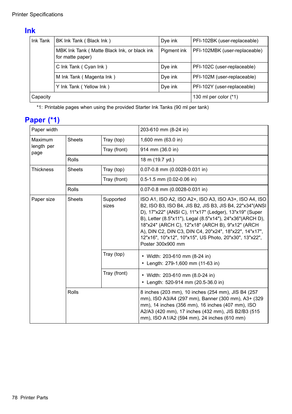 Paper (*1) | Canon imagePROGRAF iPF605 User Manual | Page 92 / 578
