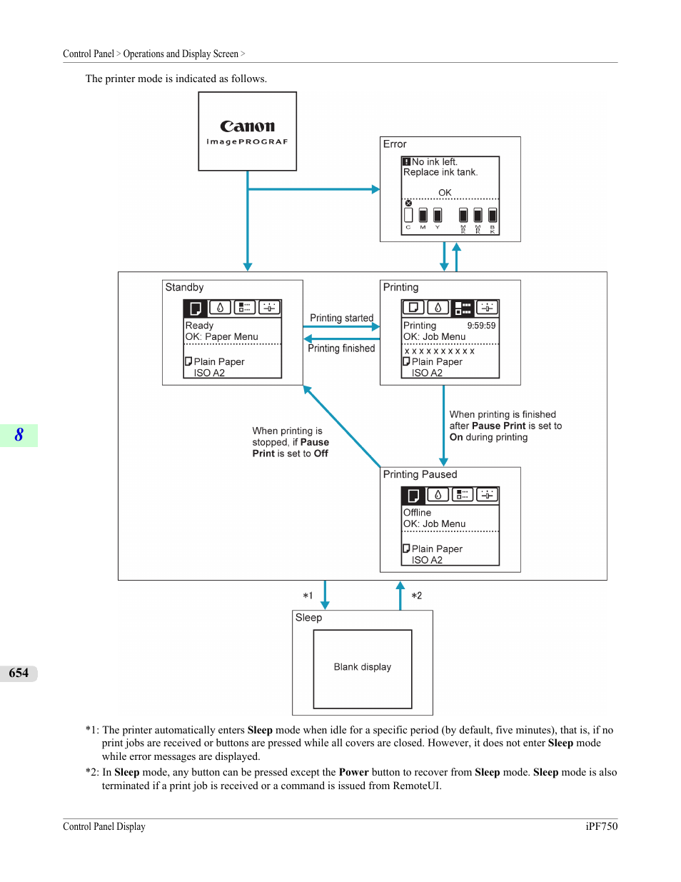 Canon imagePROGRAF iPF750 MFP M40 User Manual | Page 670 / 878