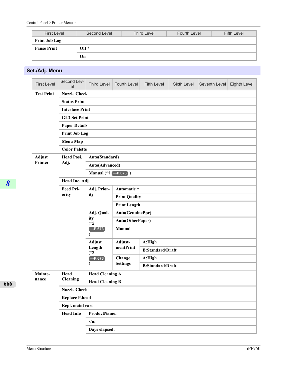 Set./adj. menu, P.666 | Canon imagePROGRAF iPF750 MFP M40 User Manual | Page 682 / 878