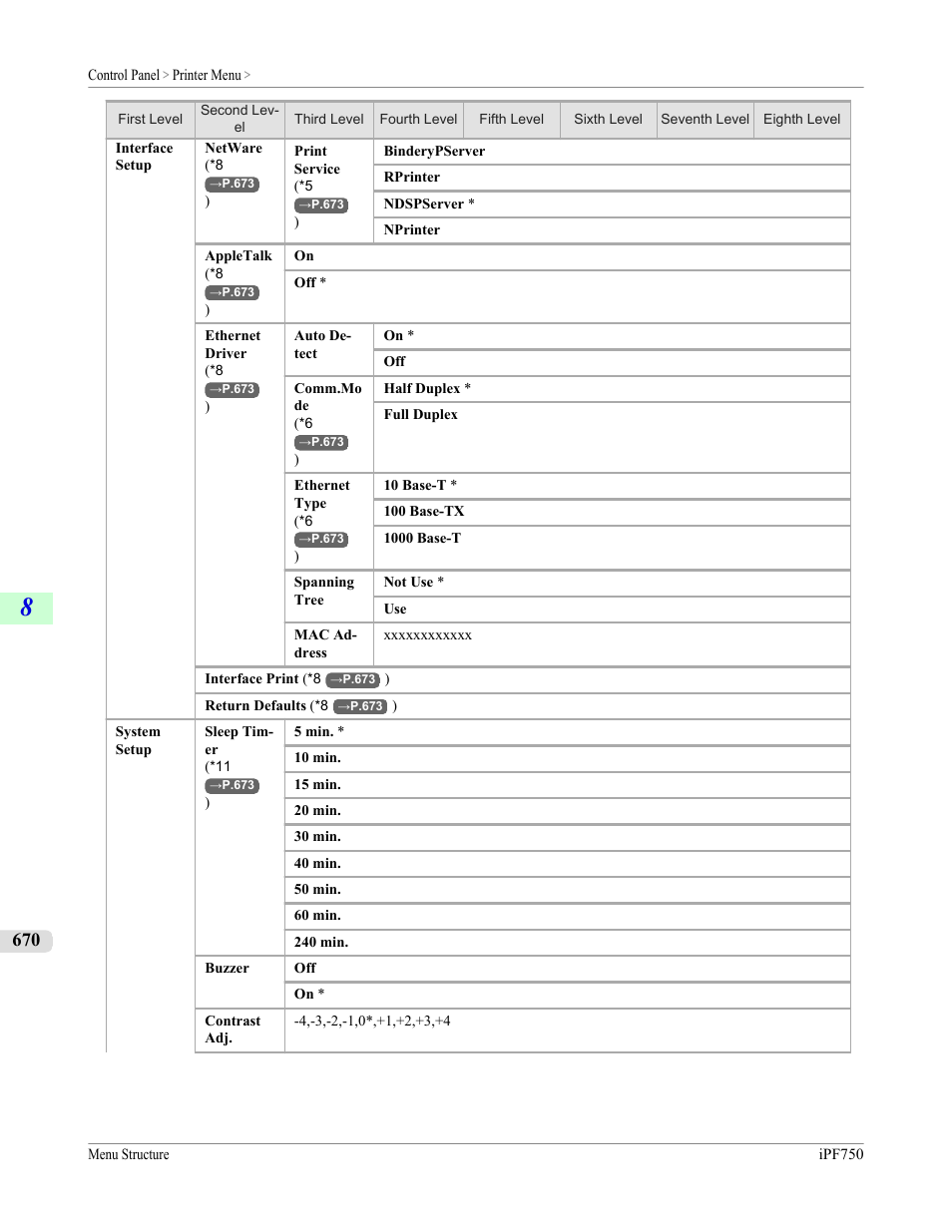 Canon imagePROGRAF iPF750 MFP M40 User Manual | Page 686 / 878