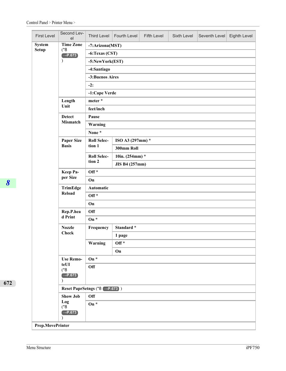 Canon imagePROGRAF iPF750 MFP M40 User Manual | Page 688 / 878