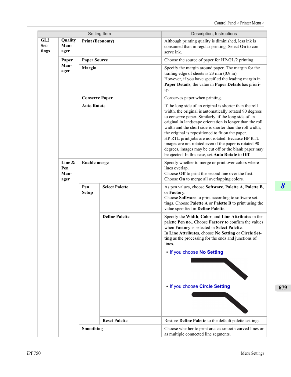 Canon imagePROGRAF iPF750 MFP M40 User Manual | Page 695 / 878