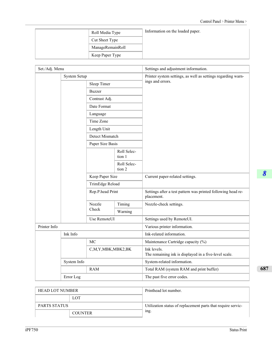 Canon imagePROGRAF iPF750 MFP M40 User Manual | Page 703 / 878